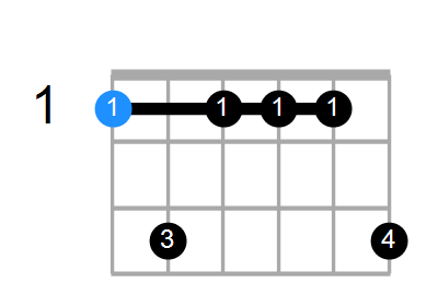 Fm9 Chord